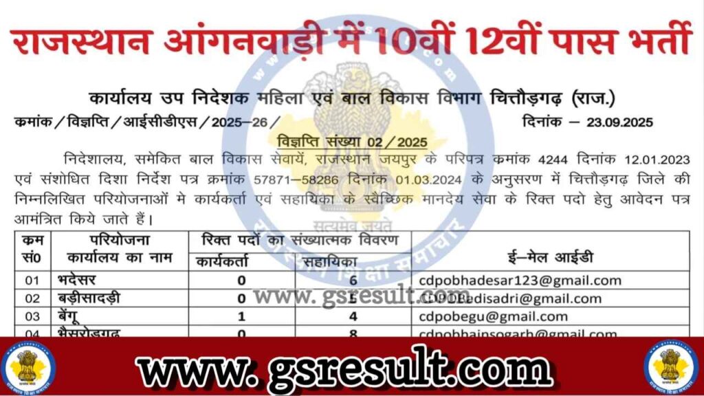 Rajasthan Anganwadi Recruitment 2025