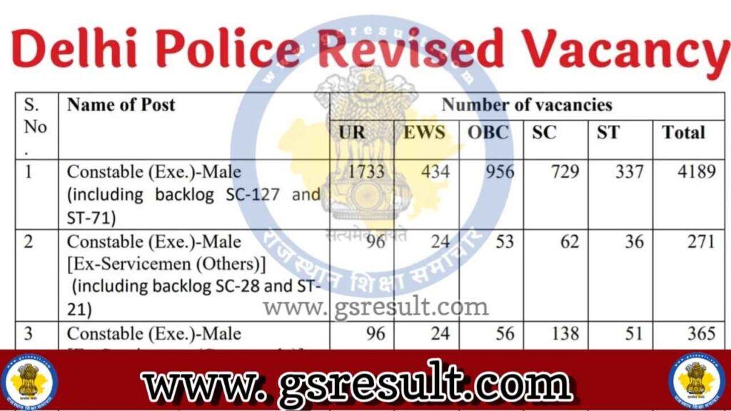 Delhi Police Revised Vacancy Notice 2026
