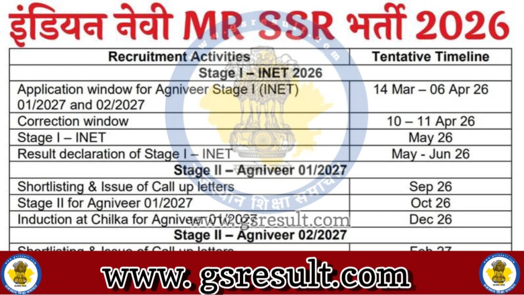 Indian Navy Agniveer SSR MR Recruitment 2026