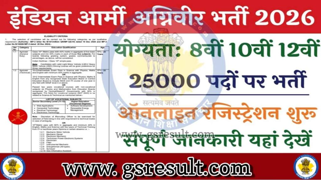 Indian Army Agniveer Recruitment 2026