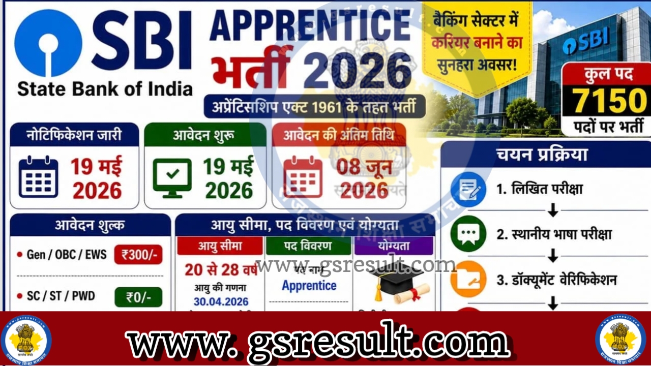 SBI Apprentice Recruitment 2026